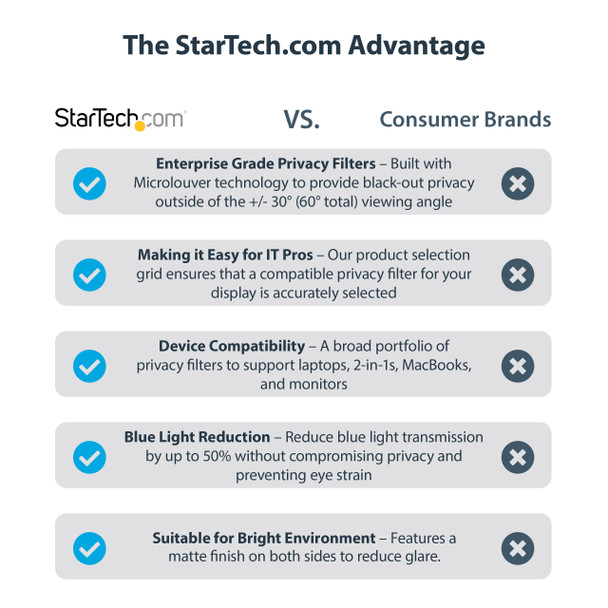 StarTech.com 16-inch MacBook Pro 21/23 Laptop Privacy Screen, Anti-Glare Privacy Filter with 51% Blue Light Reduction, Monitor Screen Protector with +/- 30 deg. Viewing Angle, Reversible Matte/Glossy Sides 065030900478