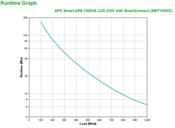 APC SMT1500IC uninterruptible power supply (UPS) Line-Interactive 1.5 kVA 1000 W 8 AC outlet(s) 731304332992