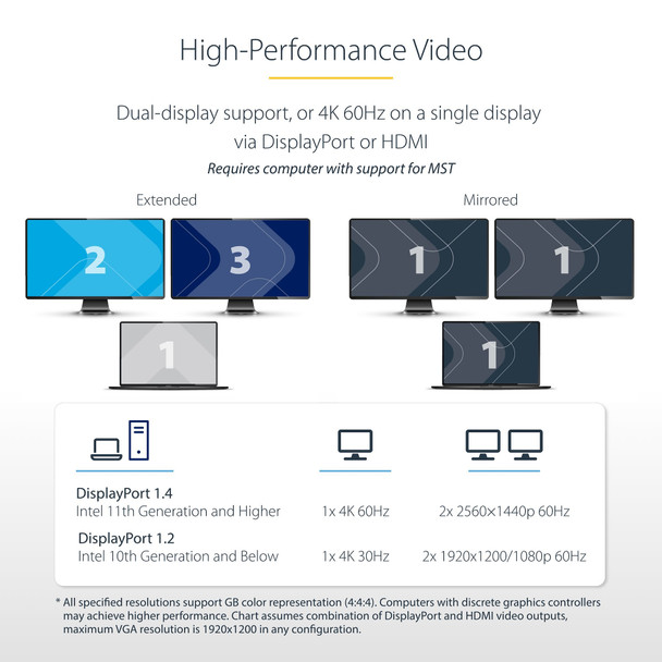 StarTech.com Dual-Monitor USB-C Docking Station, DisplayPort & HDMI or VGA, Multi Monitor Dock up to 4K 60Hz - USB 3.2/3.1 (5Gbps) Type-C Dock - 7x USB Hub, 85W PD, Windows & ChromeOS 65030893985