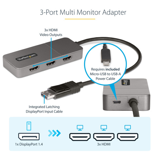StarTech.com 3-Port MST Hub - DisplayPort to 3x HDMI, Triple 4K 60Hz Monitors, DP 1.4 Multi-Monitor Video Adapter, 1ft (30cm) Built-in Cable, USB Powered, Windows Only 65030897631