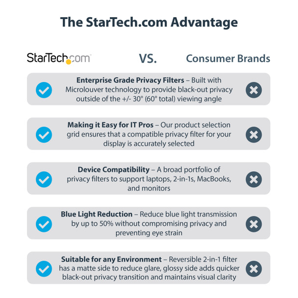 StarTech.com 28-inch 16:9 Computer Monitor Privacy Filter, Anti-Glare Privacy Screen w/51% Blue Light Reduction, Monitor Screen Protector w/+/- 30 Deg. Viewing Angle 65030900591