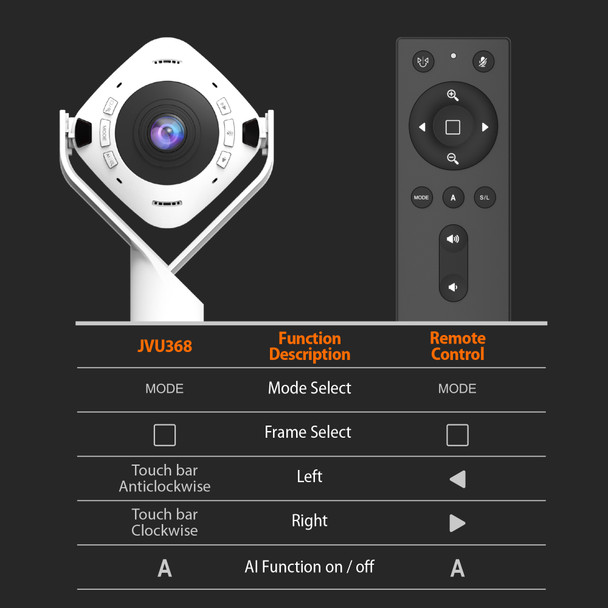 j5create JVU368 360° AI-Powered Webcam with Speakerphone 847626006159