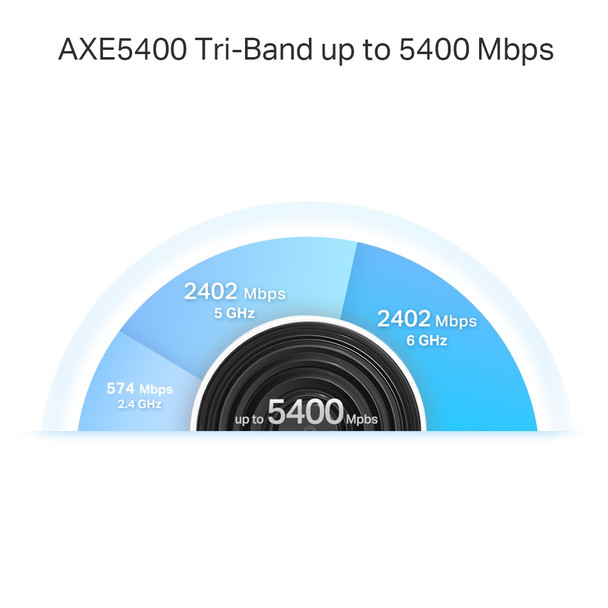 TP-Link AXE5400 Tri-Band Mesh Wi-Fi 6E System 840030704987