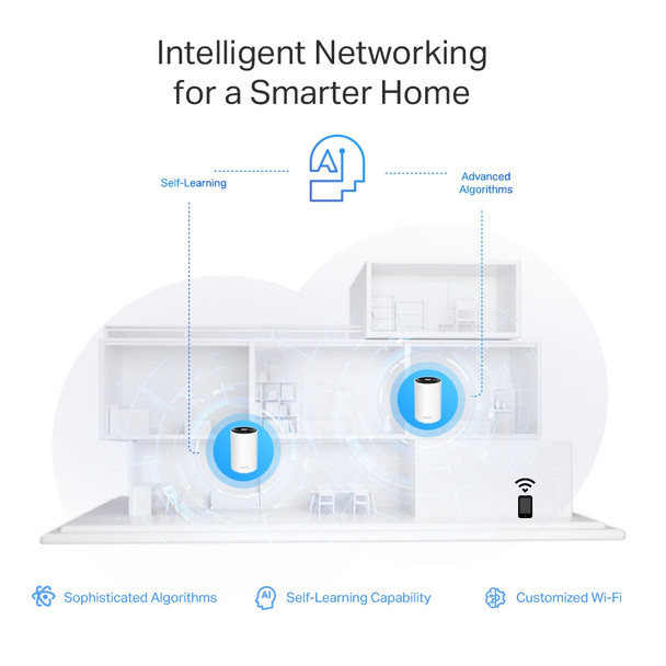 TP-Link AXE5400 Tri-Band Mesh Wi-Fi 6E System 840030704987