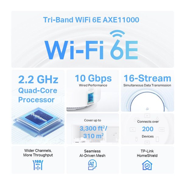 TP-Link AXE11000 Whole Home Mesh Wi-Fi 6E System 840030707698