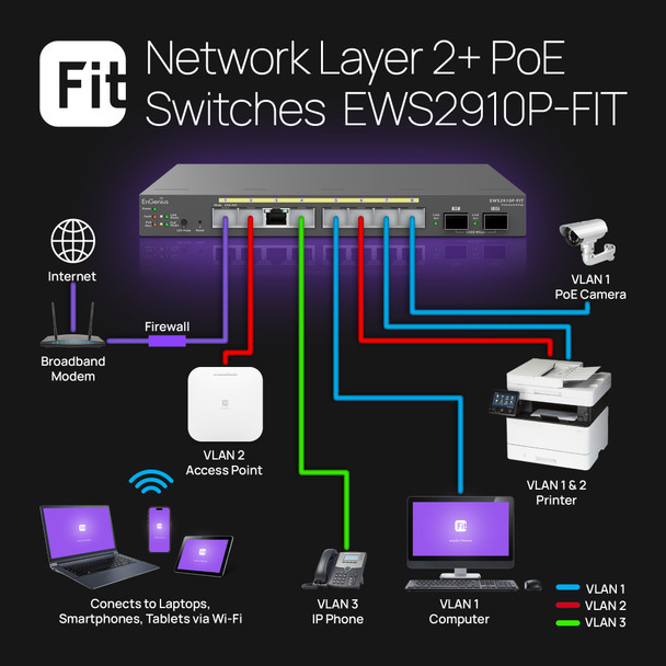 Engenius Technologies EWS2910P-FIT ENGENIUS FIT 8-PORT 55W GIGABIT POE SWITCH 655216011007