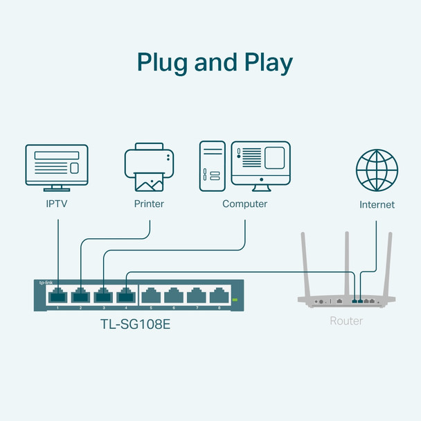 TP-LINK 8-Port Gigabit Easy Smart Switch 47841