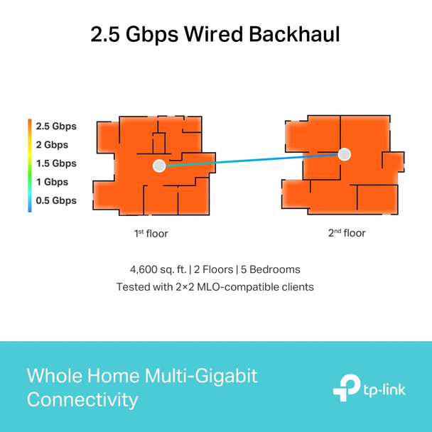 TP-Link Deco BE65 Tri-band (2.4 GHz / 5 GHz / 6 GHz) Wi-Fi 7 (802.11be) White 4 Internal 840030706981