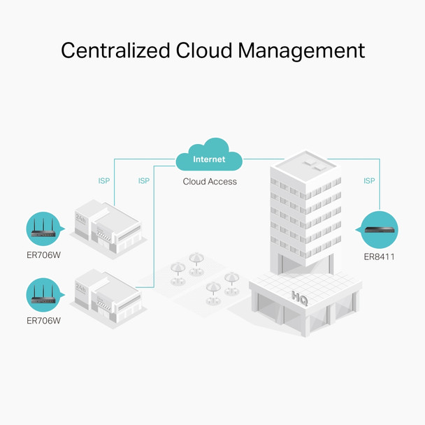 TP-Link Omada AX3000 Gigabit VPN Router 840030705250