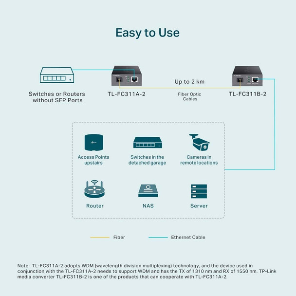 TP-Link Gigabit WDM Media Converter 845973030919