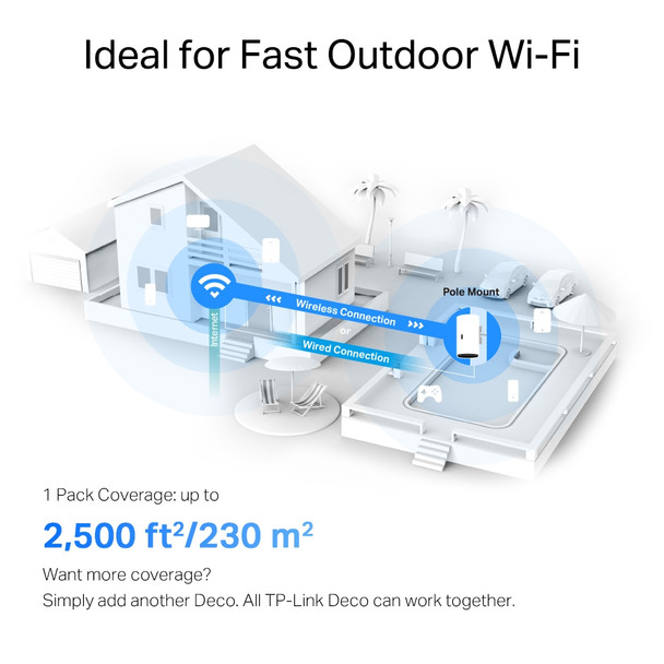 TP-Link AX3000 Outdoor / Indoor Whole Home Mesh WiFi 6 Unit