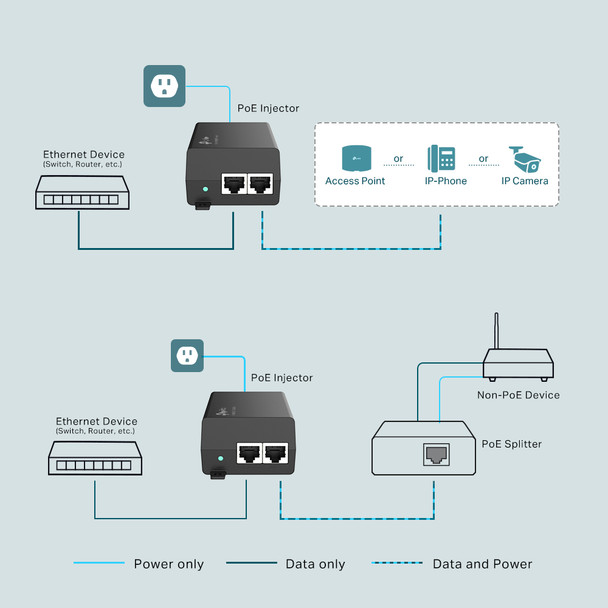 TP-Link PoE+ Injector POE160S