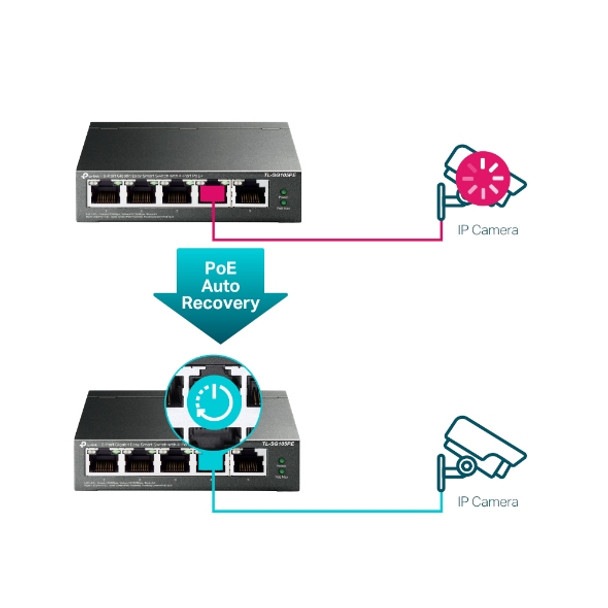 TP-Link SWT TL-SG105PE 5-Port Gigabit Easy Smart Switch 65W PoE power budget