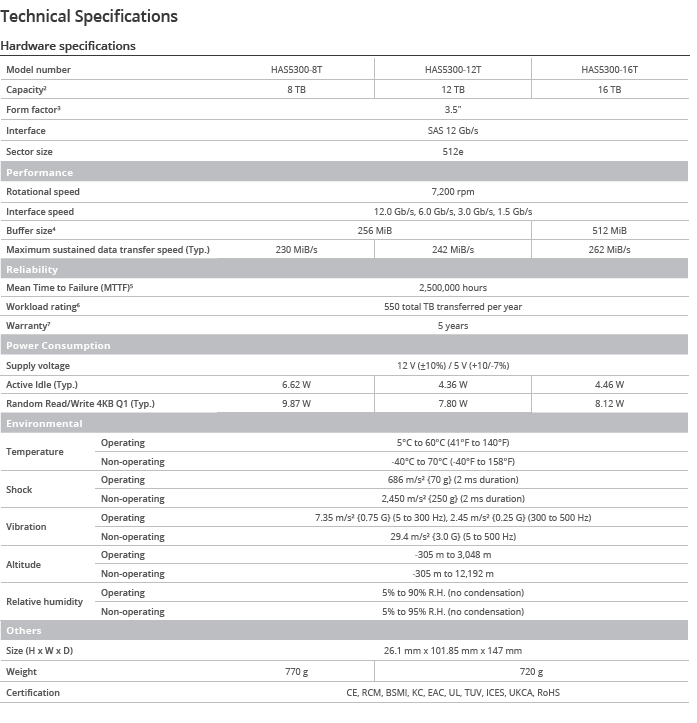 Synology HAS5300 Specifications