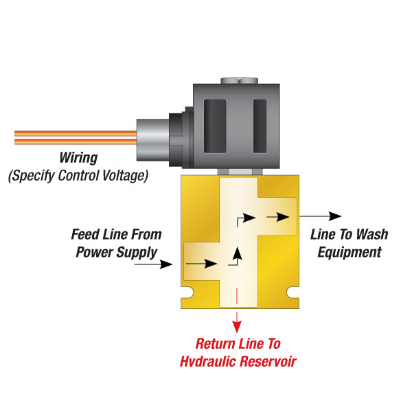 Solenoid Valve 3-Way Hydraulic Control, 3/8in Ports, Conduit
