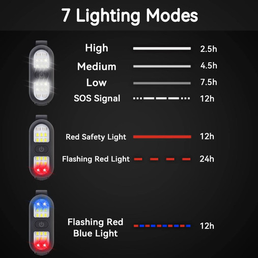 Six Peaks LED Clip-On Lights
