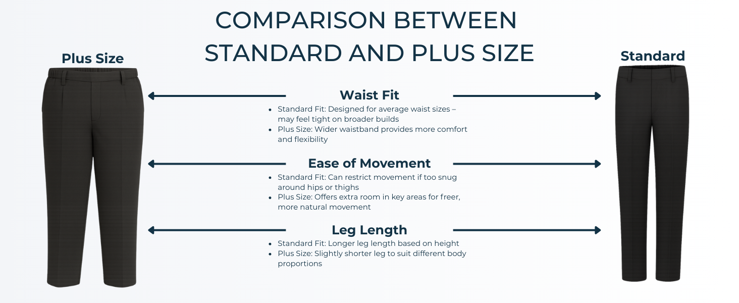 Comparison showing wider waist fit with a shorter leg for better proportions and comfort