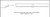 Carbon Fiber Truss Rod 17 1/4 x 5/32 x 5/32 h  438 x 4 x 4 mm
