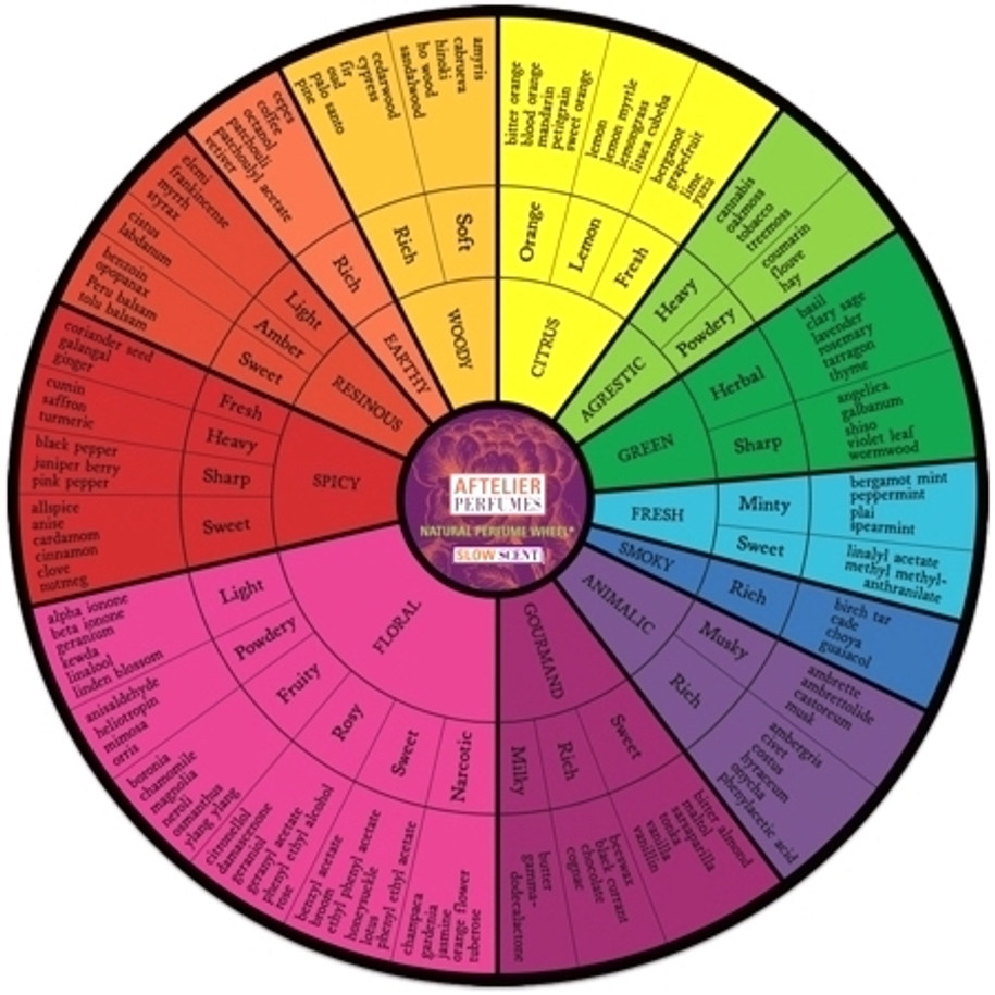 Natural Perfume Wheel