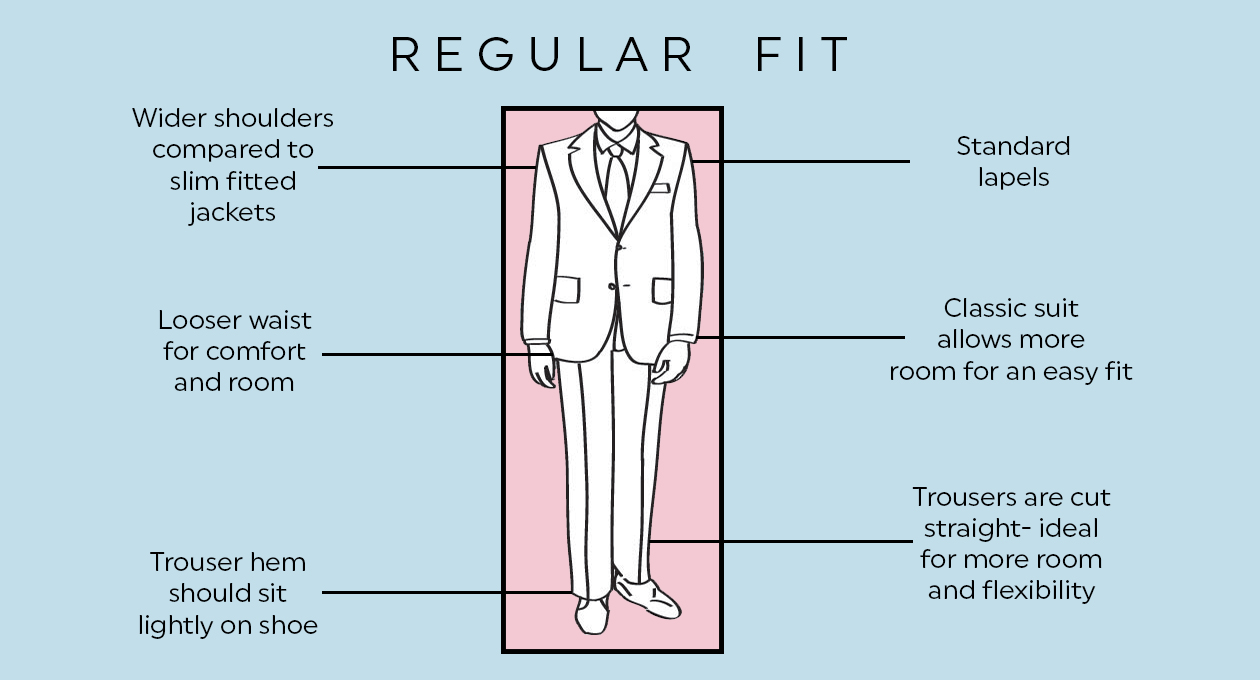 An Easy Guide To Roco Suit Fits - Roco Clothing
