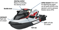 Personal Watercraft Safety Protocols Every Rider Should Know