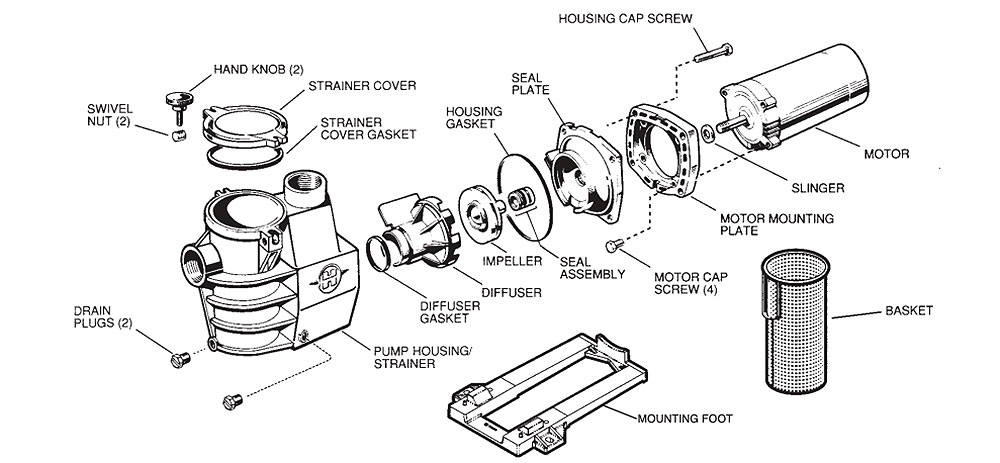 Hayward MaxFlo 2800 Series