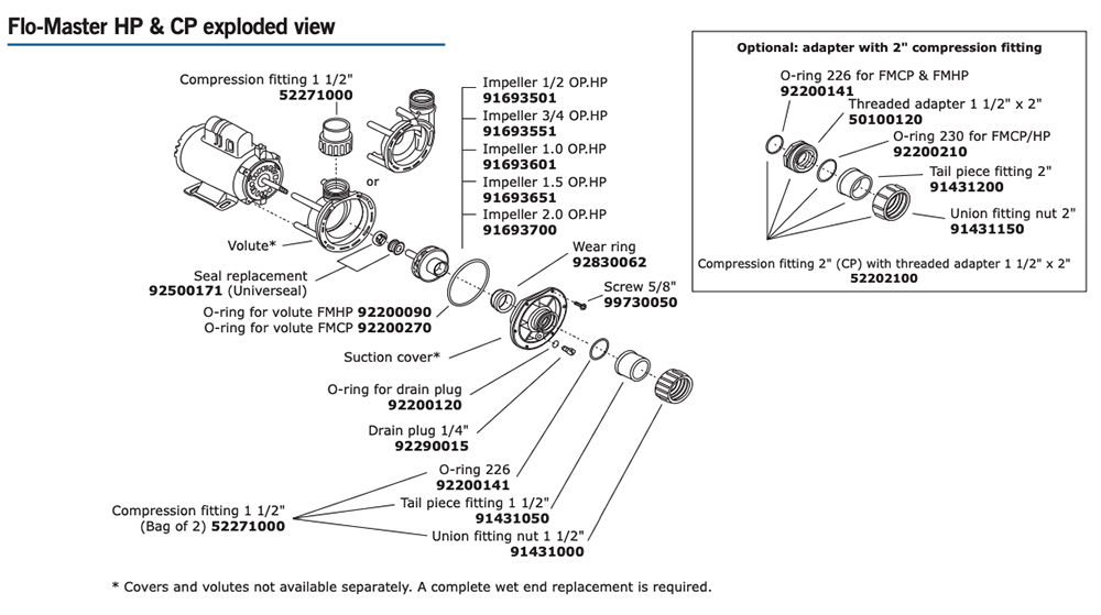 Aqua-Flo HP and CP pump parts list