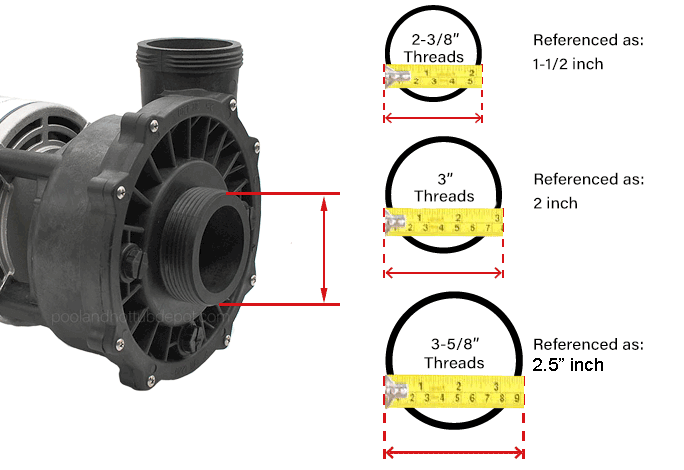 Hot Tub Pump Thread Sizes