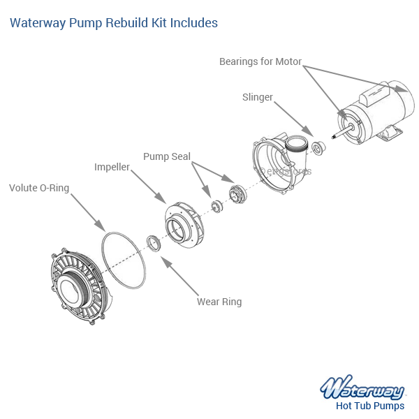 Waterway Rebuild Kit