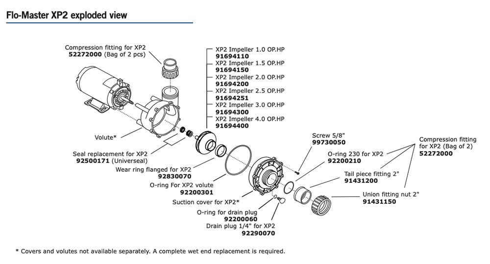 Aqua-Flo XP2 Wet End Parts List