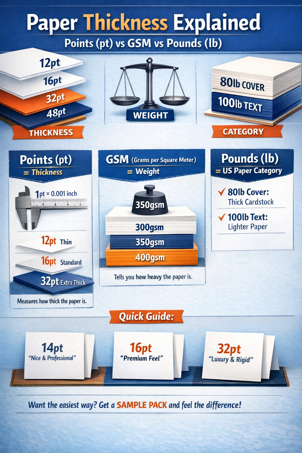 Business Card Thickness Explained: 12pt vs 14pt vs 16pt (GSM & lb Guide)