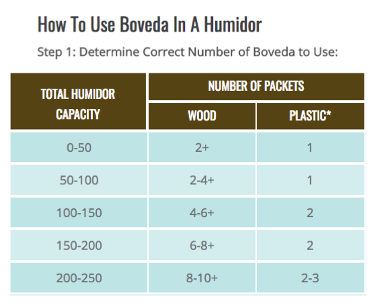 Boveda 69% RH 2-Way Humidity Control, Large 60 Gram size, 12-Pack