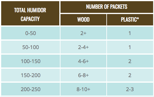 how-many-boveda-to-use-v2.png