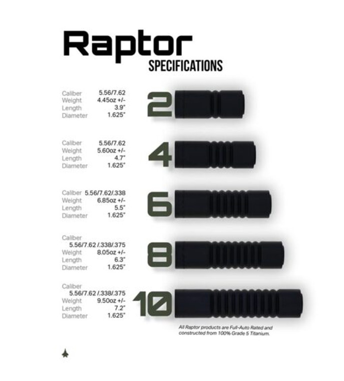 Raptor Series