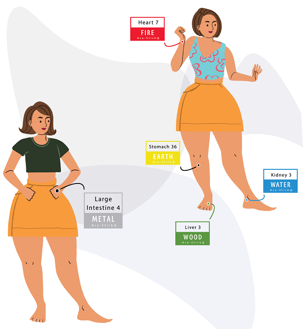 acupressure points for depression