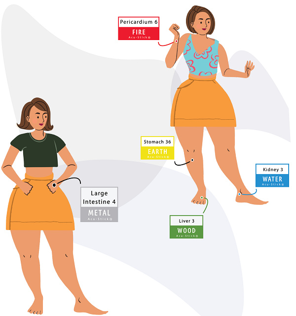 acupressure points for organs