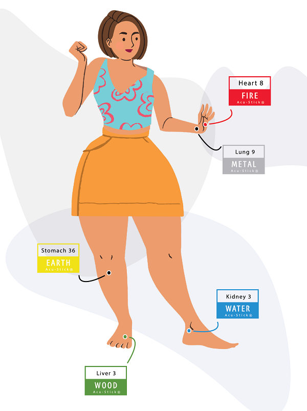 acupressure points for insomnia and sleep disturbances