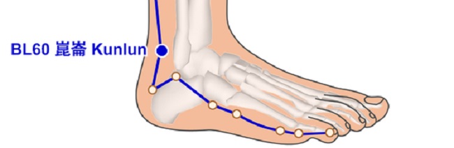 Urinary Bladder Bl60 Ub60 Acupressure Point Benefits Combinations