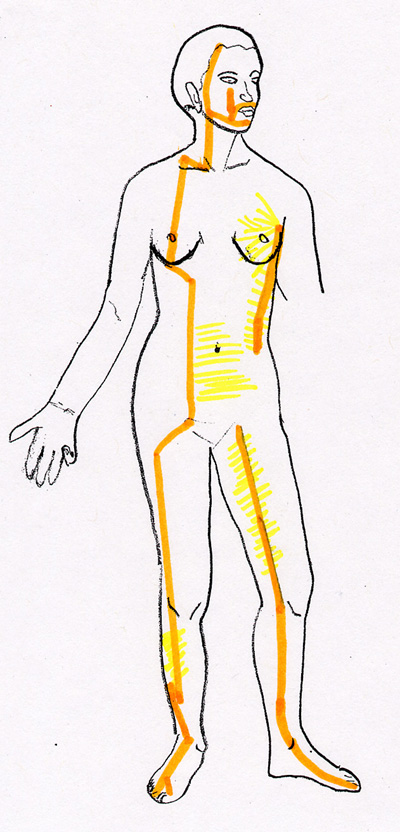 SP ST Acupressure Channels SP ST Acupressure Channels
