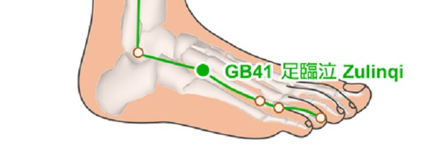 gallbladder-41-acupressure-point-location-v.2.jpg