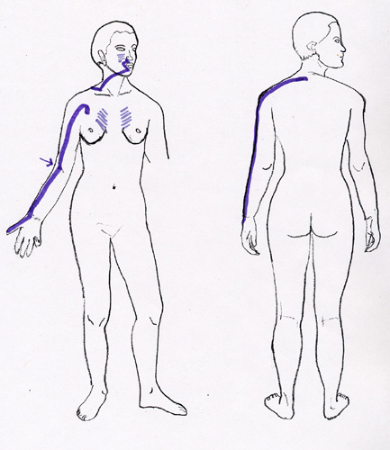 LU LI Acupressure Channels