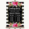 Black & White Stripes Pink Who's Who Leading Roles Personalized Wedding Sign