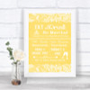 Yellow Burlap & Lace Signature Favourite Drinks Personalized Wedding Sign