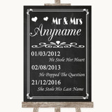 Chalk Style Important Special Dates Personalized Wedding Sign