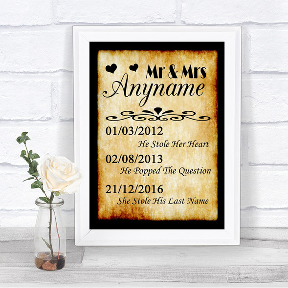 Western Important Special Dates Personalized Wedding Sign