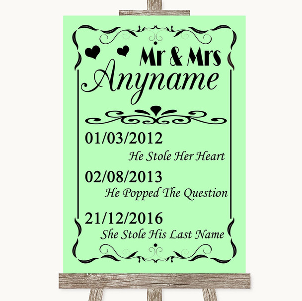 Green Important Special Dates Personalized Wedding Sign