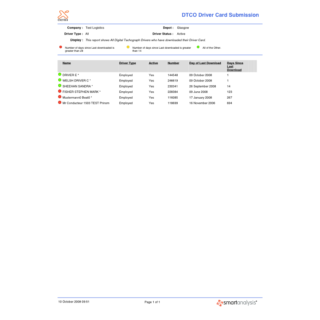 DTCO Driver Card Submissions