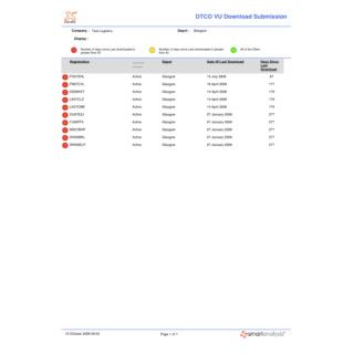 DTCO VU Download Submissions