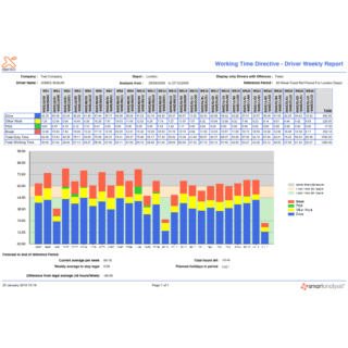 Working Time Directive Weekly Driver Summary