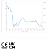 LG-011N IPL Glasses Wavelength OD Chart